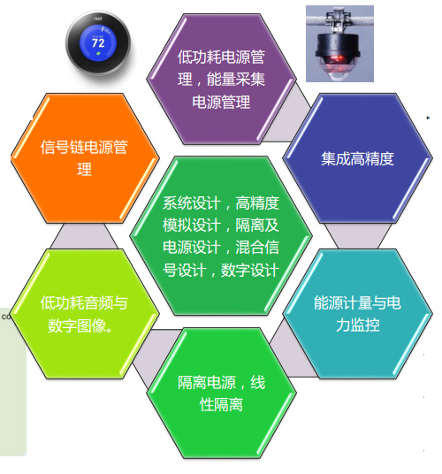 ADI喬遷新址 技術總監視角下的中國研發中心技術開發新征程